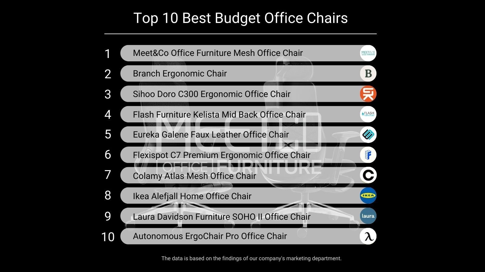 best budget office chair top 10 list