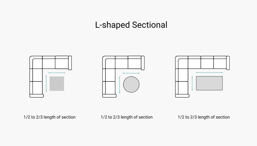 best coffee table for sectional L sofa tip