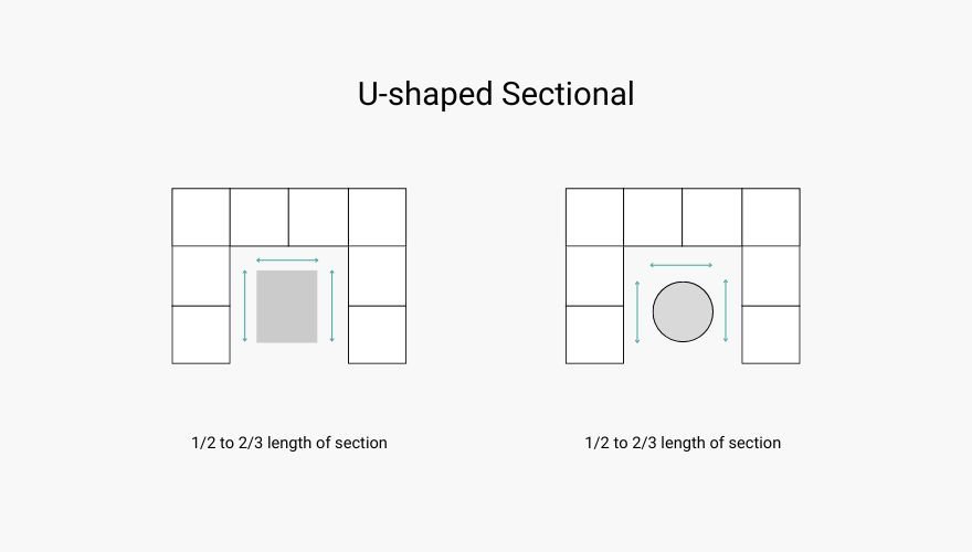 best coffee table for sectional U shaped sofa tip