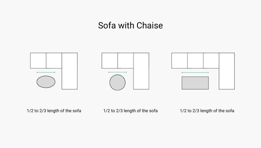 best coffee table for sectional chaise sofa tip