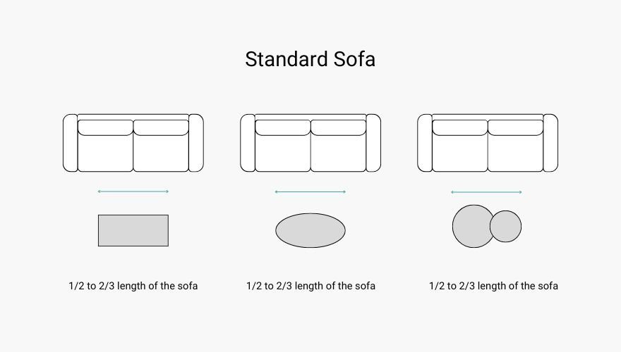 best coffee table for sectional stardard sofa tip