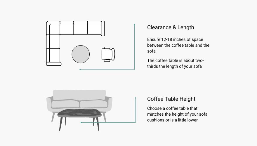 best coffee table for sectional tip