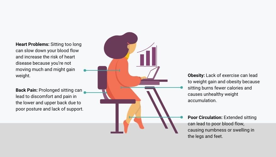 health risks of prolonged sitting infog.