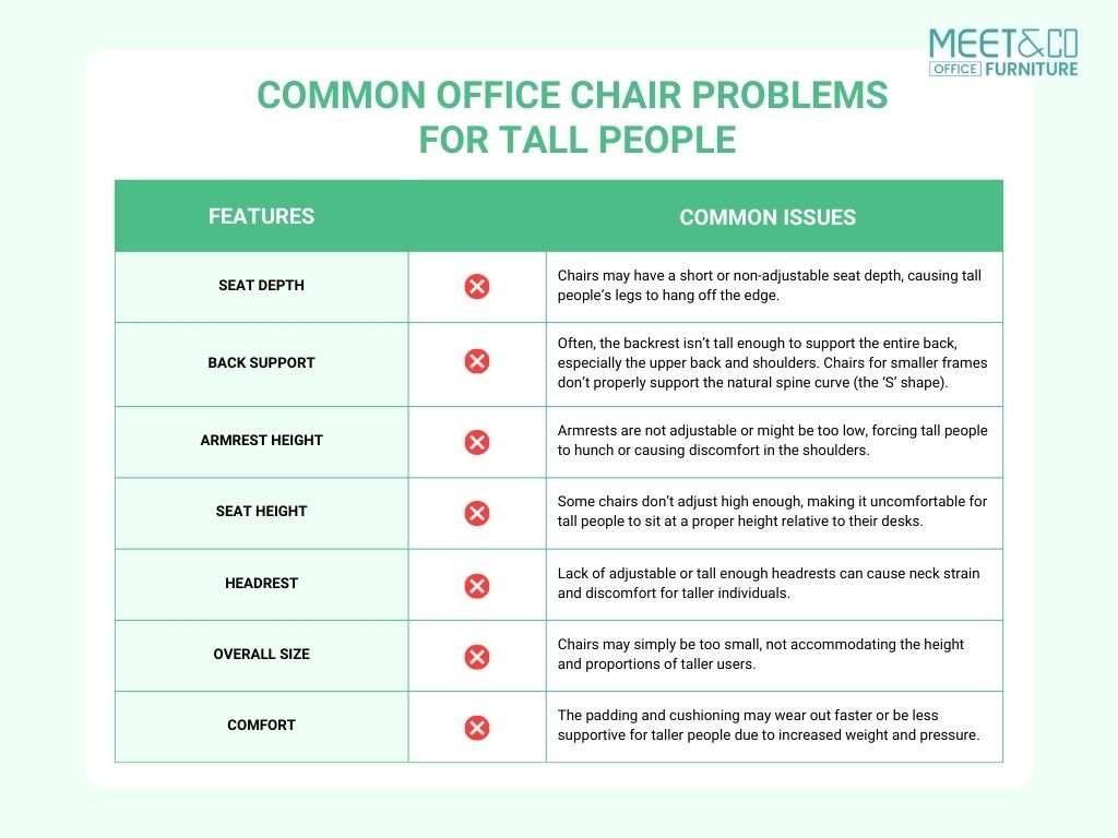 top 7 common office chairs issues for tall people