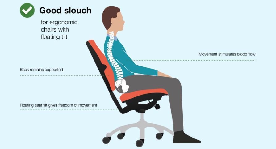 how to sit at a standing desk