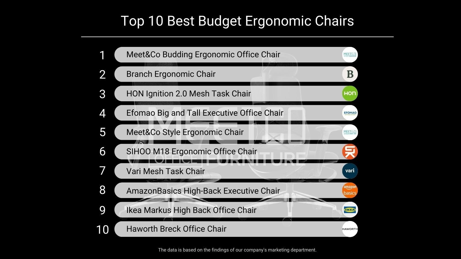 top 10 budget ergonomic chairs list