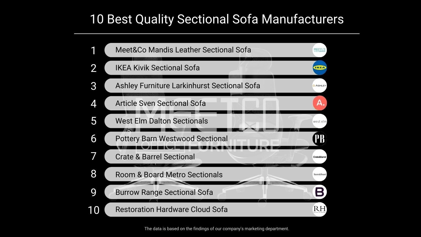 Top 10 Best Quality Sectional Sofa Manufacturers