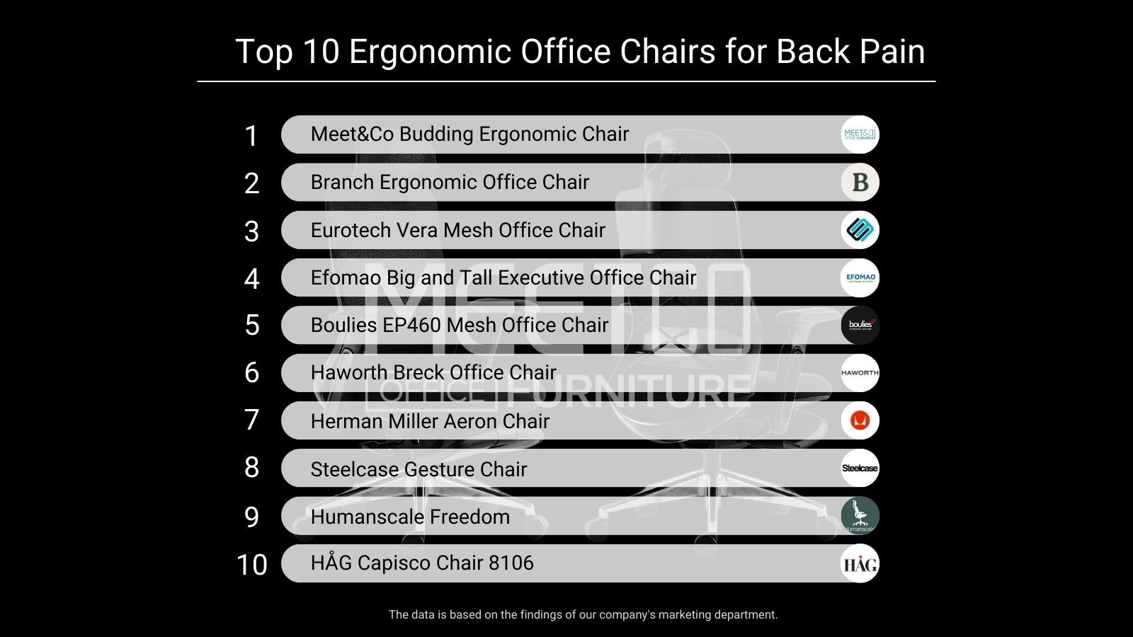 Top 10 Ergonomic Office Chairs for Back Pain