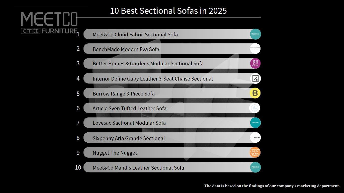 top 10 best sectional sofas